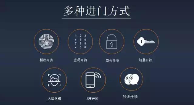 智能家居现状分析：三大刚需立足市场