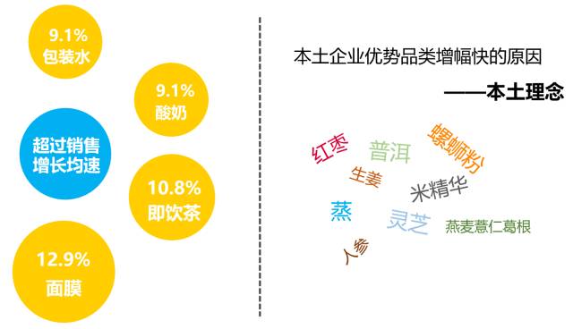 中国消费者真的变了！70个国家里面，中国剁手党几乎是最不在乎价格的