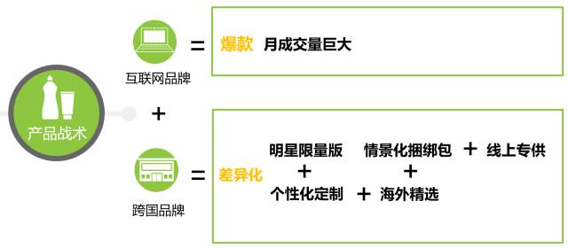 中国消费者真的变了！70个国家里面，中国剁手党几乎是最不在乎价格的