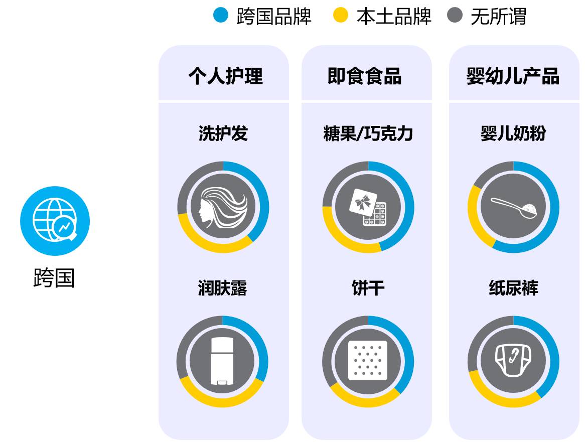 中国消费者真的变了！70个国家里面，中国剁手党几乎是最不在乎价格的