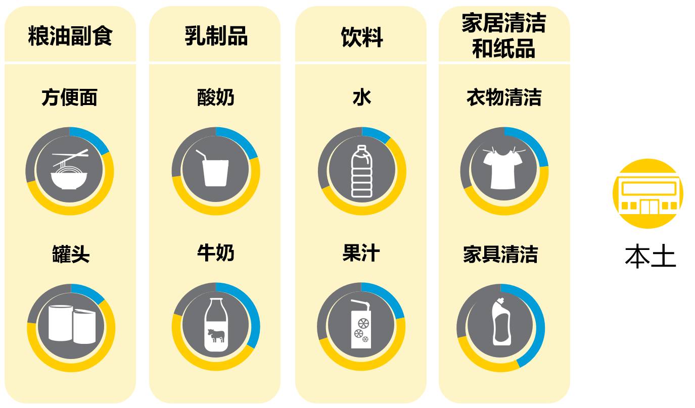 中国消费者真的变了！70个国家里面，中国剁手党几乎是最不在乎价格的
