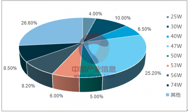 2017年中国家用空气净化器行业发展现状