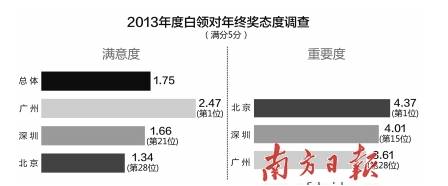 北京礼品展凸显2014员工福利新变化