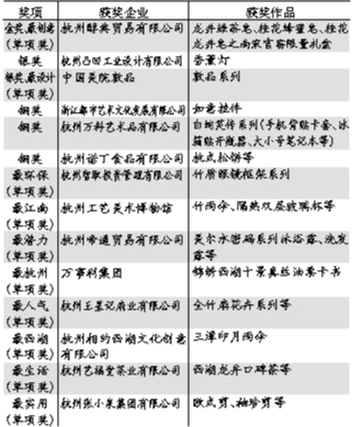 杭州城市礼品榜单出炉 小香皂夺得第一